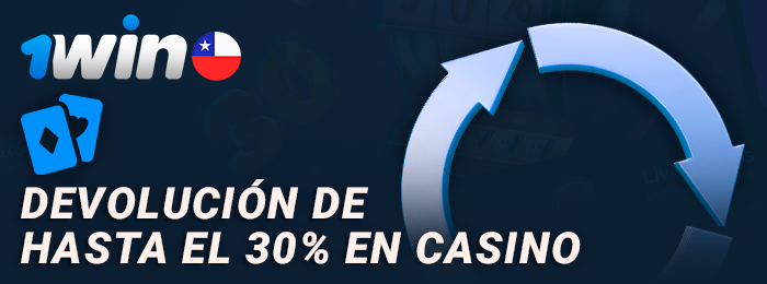 Consigue hasta un 30% de devolución en el casino online 1Win