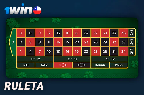 Jugar a la ruleta en el casino en línea 1Win