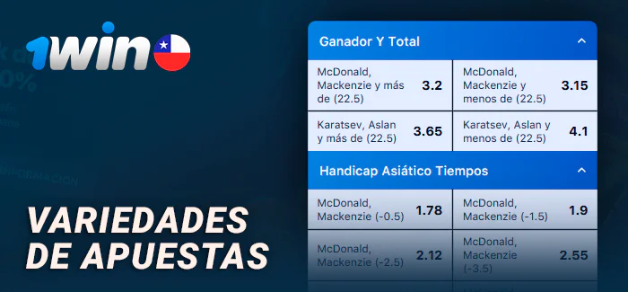 Tipos de apuestas sobre partidos deportivos en el sitio de apuestas 1Win