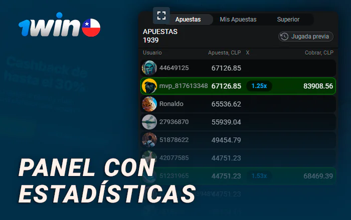 Panel de apuestas en el juego Aviator del sitio web 1Win